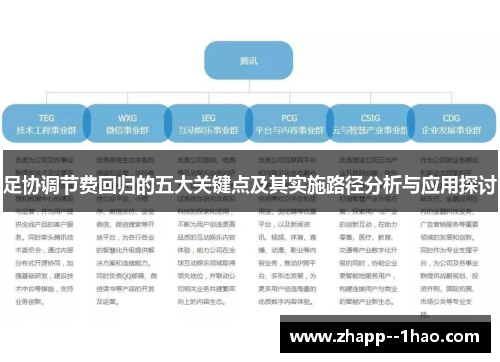 足协调节费回归的五大关键点及其实施路径分析与应用探讨