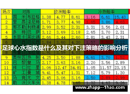 足球心水指数是什么及其对下注策略的影响分析