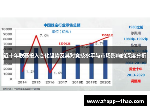 近十年联赛投入变化趋势及其对竞技水平与市场影响的深度分析