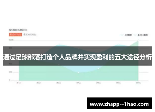 通过足球部落打造个人品牌并实现盈利的五大途径分析 通过足球部落打造个人品牌并实现盈利的五大途径分析