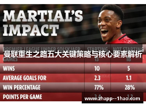曼联重生之路五大关键策略与核心要素解析 曼联重生之路五大关键策略与核心要素解析