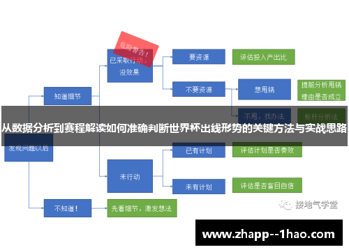 从数据分析到赛程解读如何准确判断世界杯出线形势的关键方法与实战思路 从数据分析到赛程解读如何准确判断世界杯出线形势的关键方法与实战思路