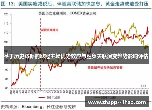 基于历史数据的欧冠主场优势效应与胜负关联演变趋势影响评估