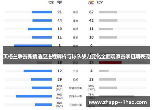 英格兰联赛新援适应进程解析与球队战力变化全面观察赛季初期表现