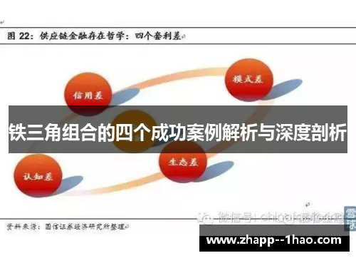 铁三角组合的四个成功案例解析与深度剖析